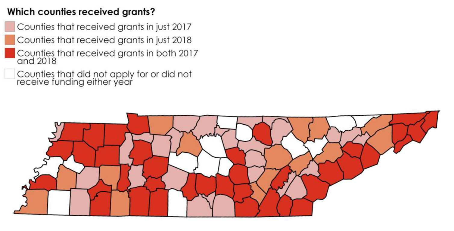 Counties receiving grants
